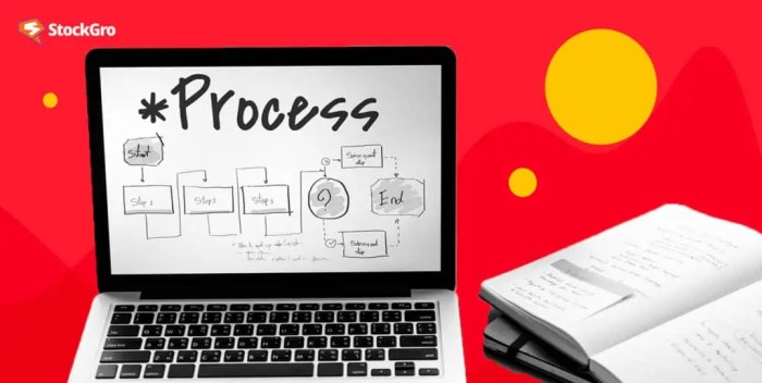 Steps to prepare for a business loan application